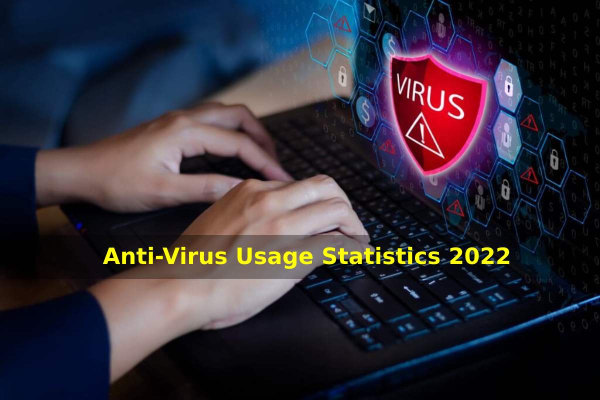 Anti-Virus Usage Statistics 2022