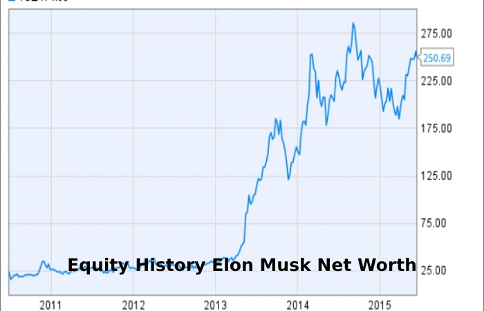 Equity History Elon Musk Net Worth