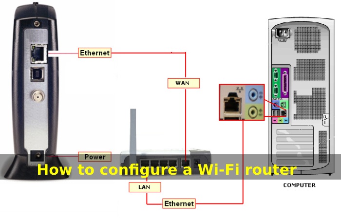 How to configure a Wi-Fi router