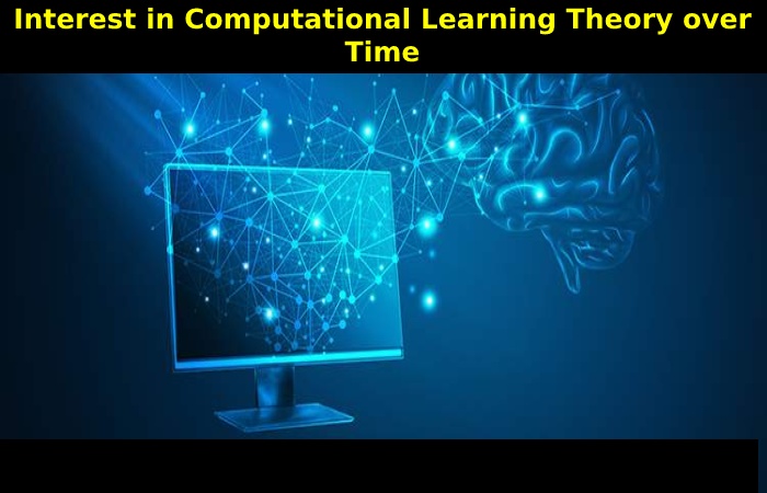 Interest in Computational Learning Theory over Time