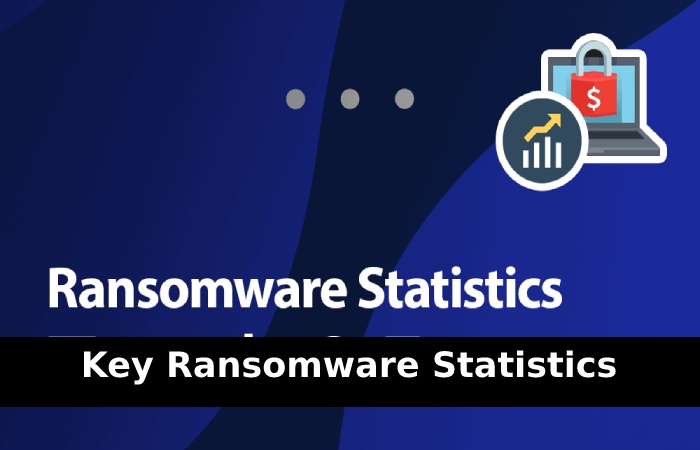 Key Ransomware Statistics