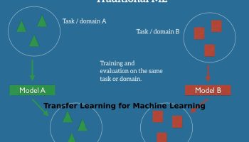 Transfer Learning for Machine Learning