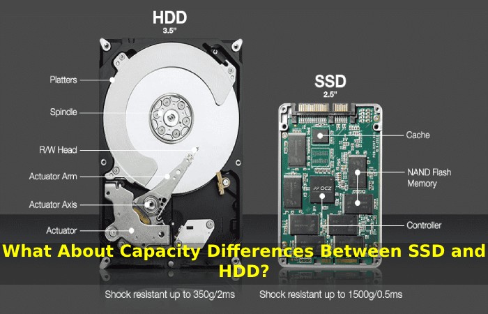 What About Capacity Differences Between SSD and HDD_
