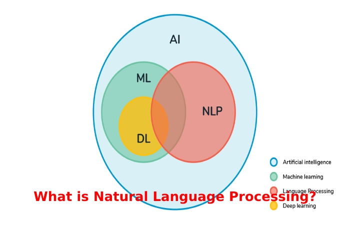 What is Natural Language Processing_