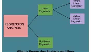 What is Regression Analysis and More