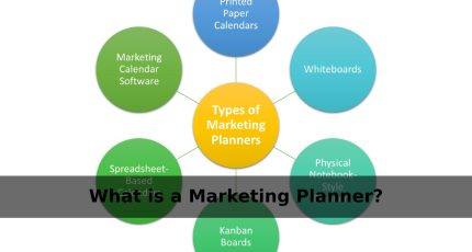 What is a Marketing Planner_
