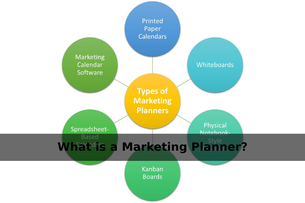 What is a Marketing Planner_