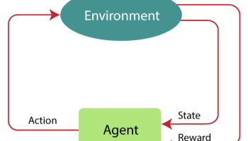 reinforcement-learning-markov-decision-process