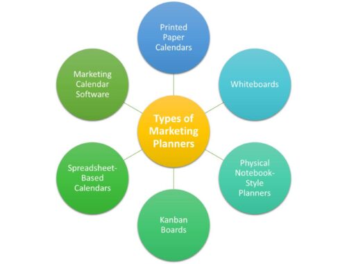 What is a Marketing Planner?
