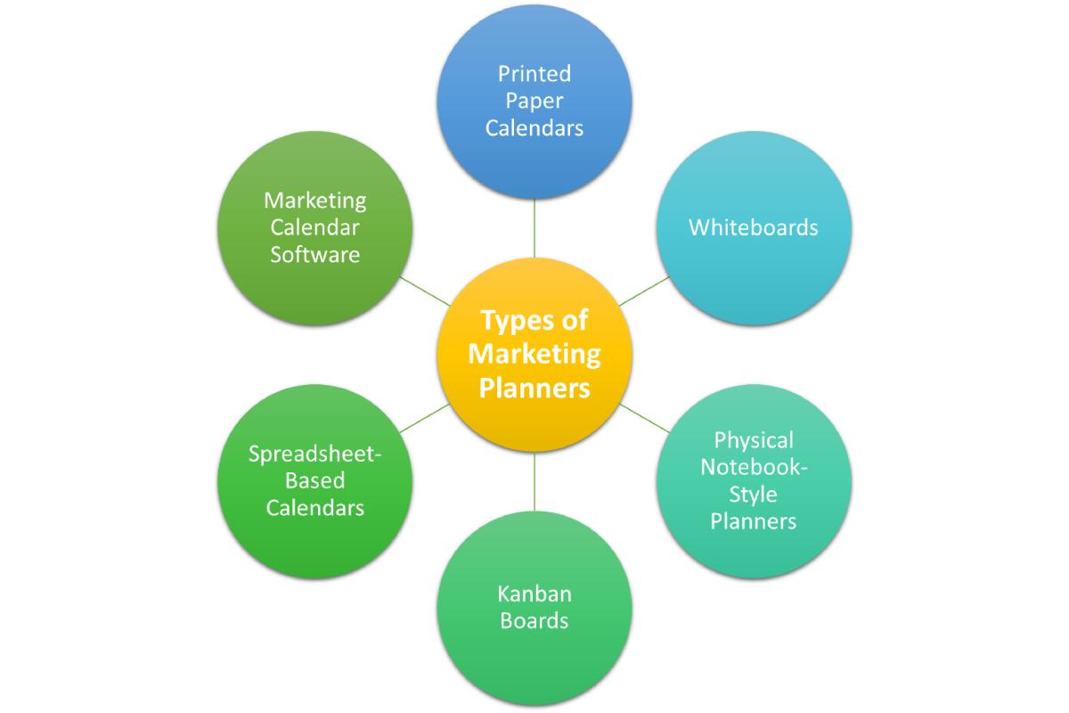 What is a Marketing Planner?
